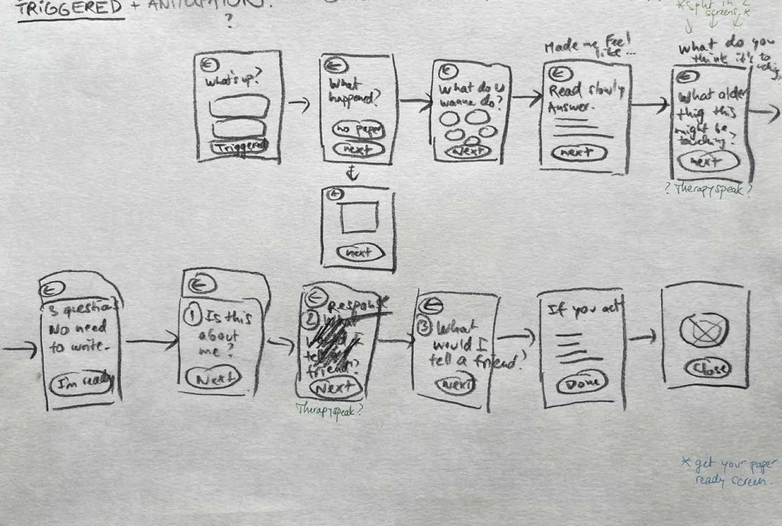 Paper wireframes for the Anticipatory and Triggered flows