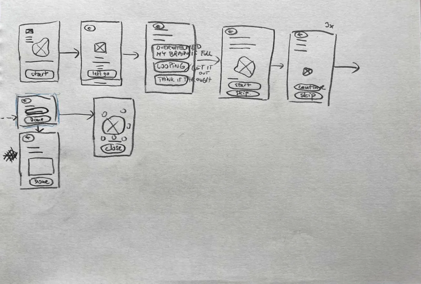 Paper wireframes for the Overwhelmed flow
