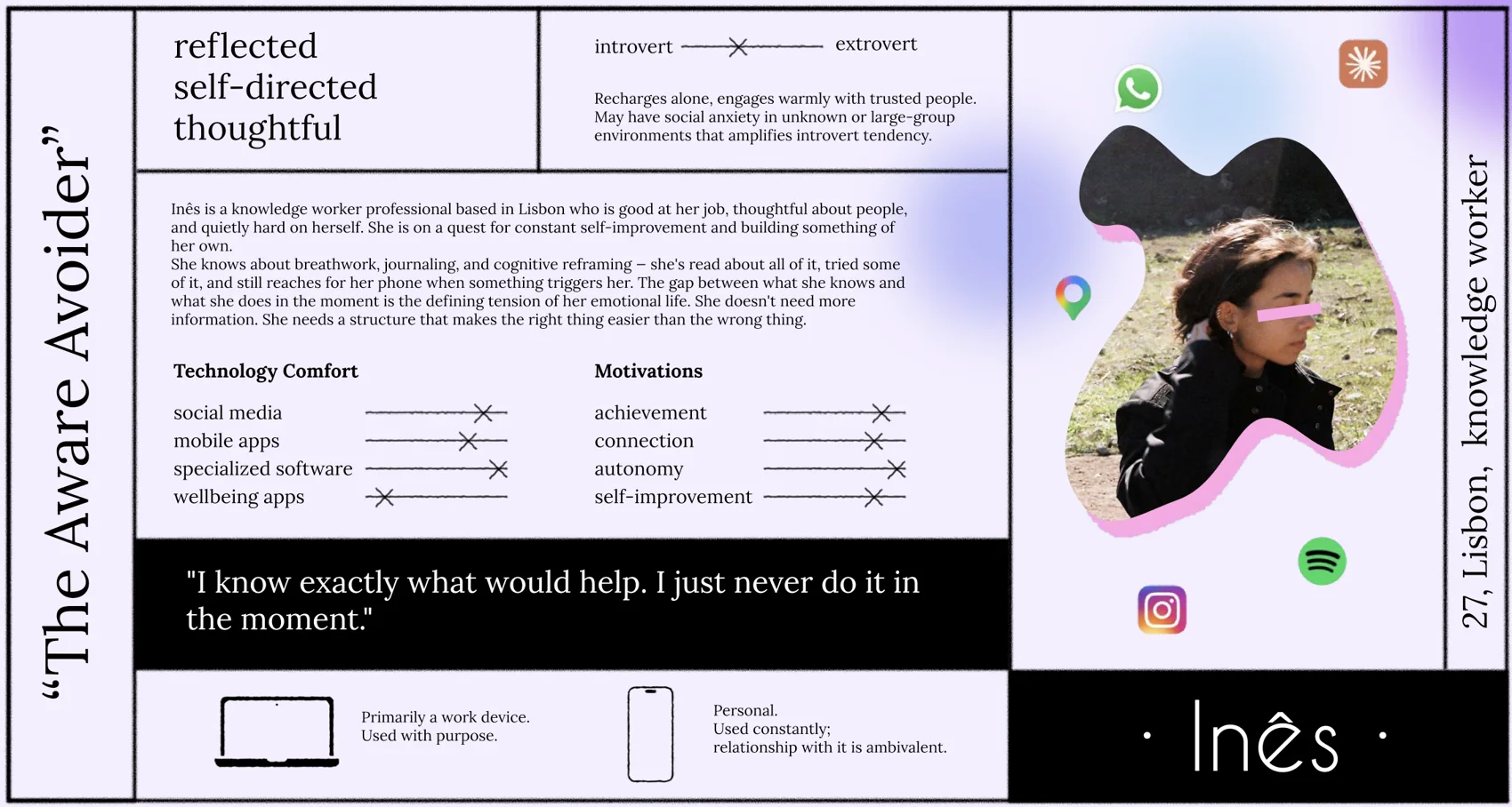 Persona card: “The Aware Avoider”, Inês, 27, Lisbon, knowledge worker. “I know exactly what would help. I just never do it in the moment.”